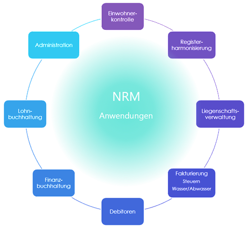 NRM Software